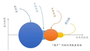 （资料来源：合晟资产，财联社整理）