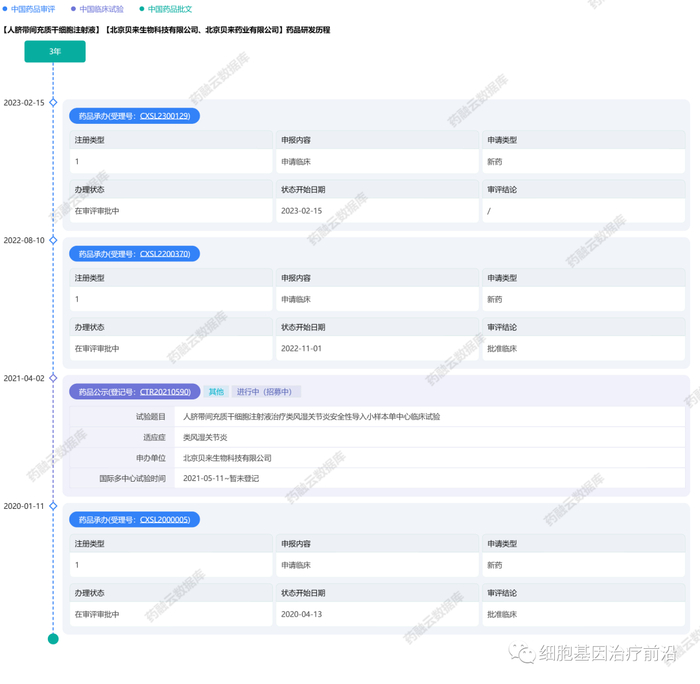 贝来生物人脐带间充质干细胞注射液研发历程