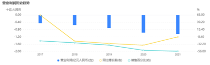 （数据来源：企业预警通，财联社整理）