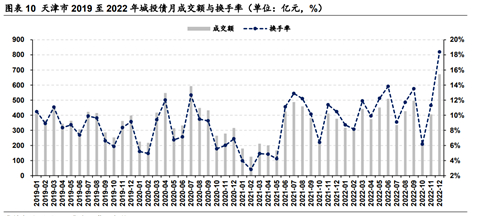 （数据来源：华安证券，财联社整理）