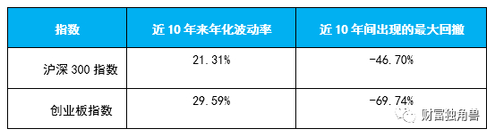 数据来源：Wind，统计区间：2013年以来2022年11月29日