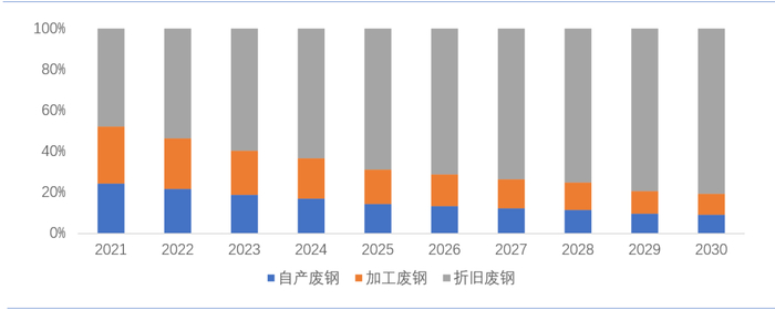 资料来源：钢联 知网南华期货