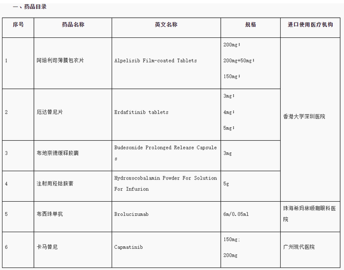 第二批粤港澳大湾区内地临床急需进口港澳药品目录 图片来源：广东省药品监督管理局