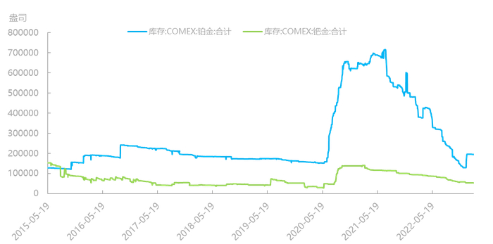资料来源：同花顺iFind，国泰君安期货研究