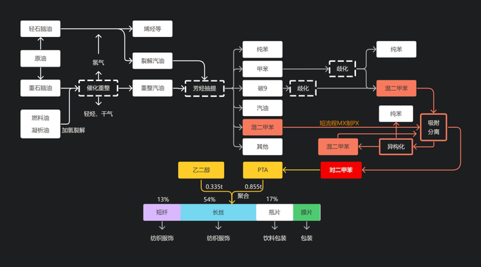数据来源：华融融达期货