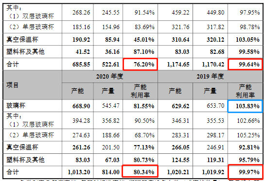 来源：希诺股份招股书