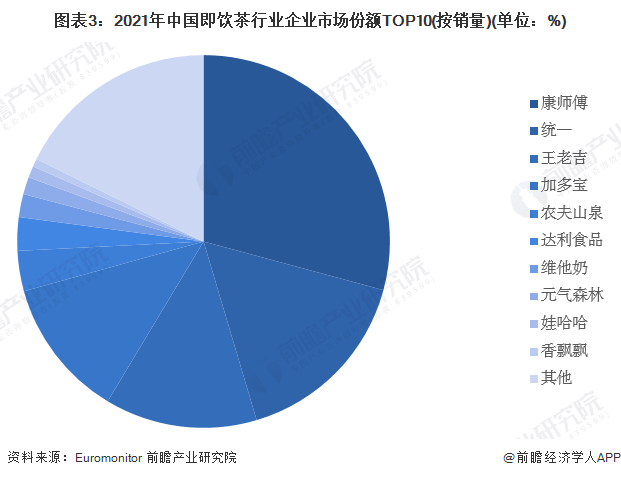 注：企业统计以母公司为主。