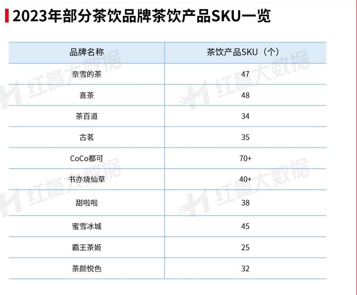 图片来源：红餐大数据