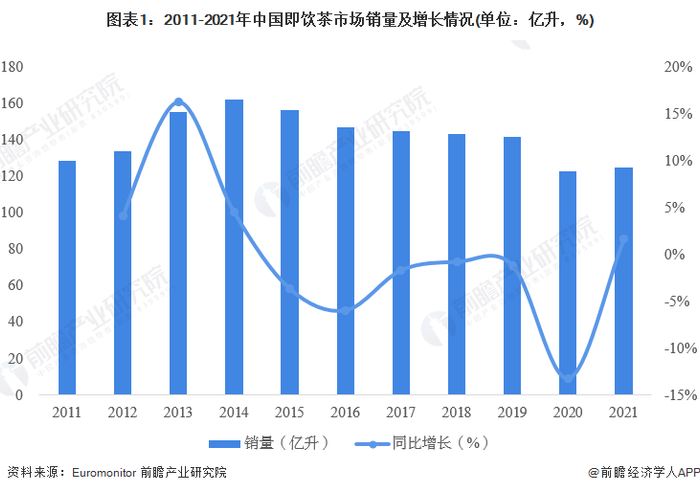 注：销售统计包含零售服务和餐饮服务。