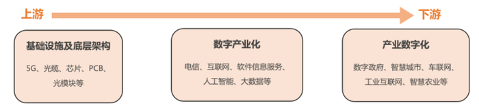 资料来源：天风证券