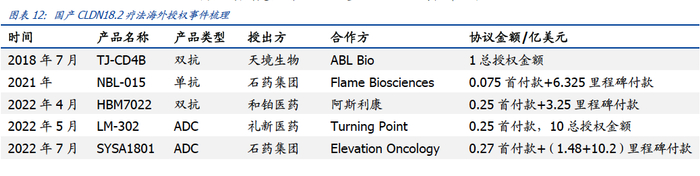 来源：国盛证券