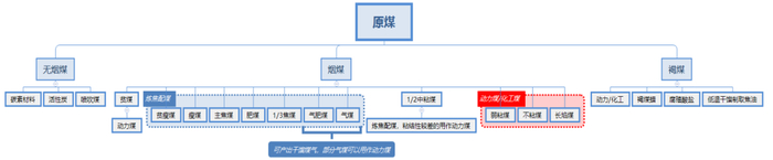 资料来源：公开资料整理南华研究