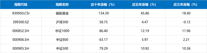 数据来源：同花顺iFind，截至2023.2.22