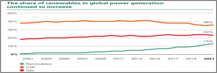 资料来源：BP能源统计年鉴南华研究