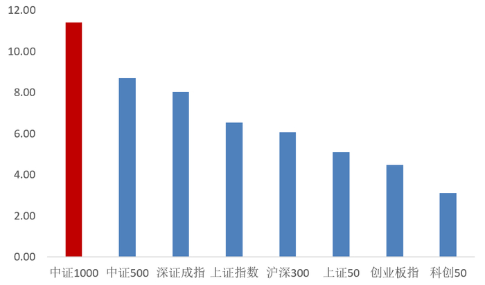 数据来源：Wind，2023.1.3-2023.2.22。