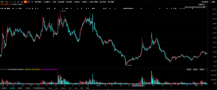 慈星股份日K线图