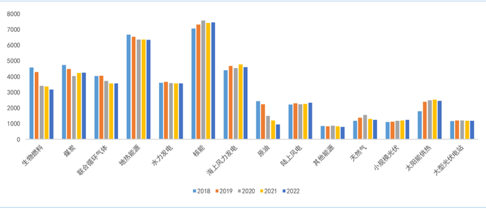 资料来源：钢联 万得 彭博 路透 南华研究