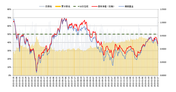 数据来源：wind，数据截止：2023.2.17
