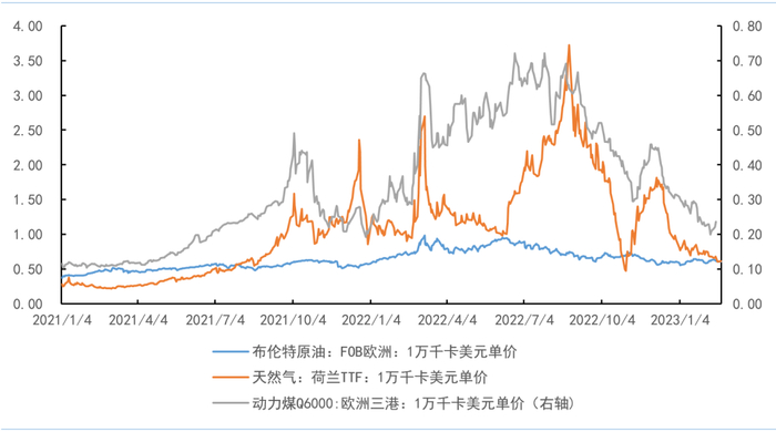 资料来源：钢联万得 彭博 路透 南华研究