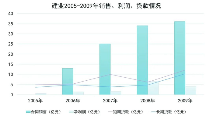 数据来源：企业公告、观点指数整理