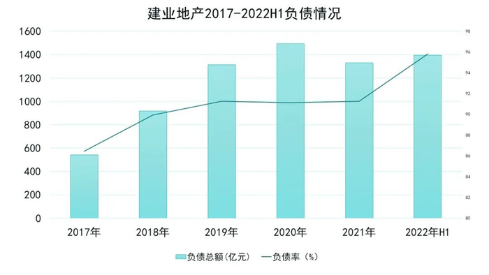数据来源：企业公告、观点指数整理