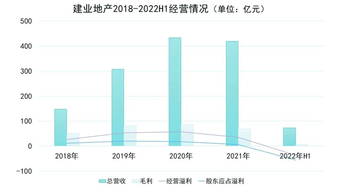 数据来源：企业公告、观点指数整理
