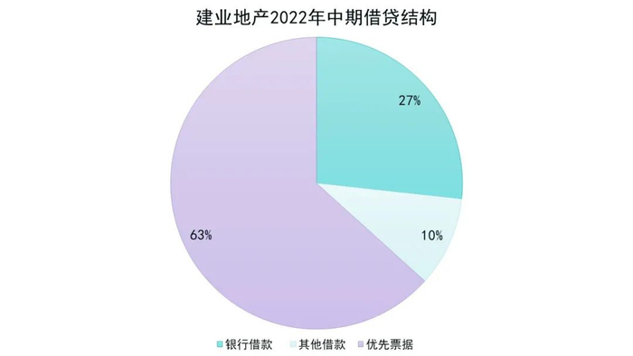 数据来源：企业公告、观点指数整理