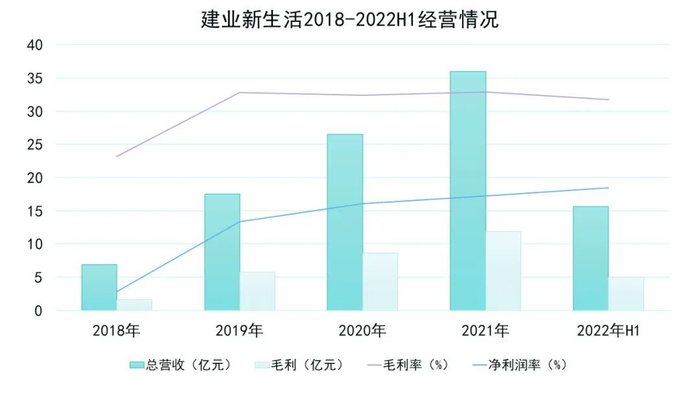 数据来源：企业公告、观点指数整理