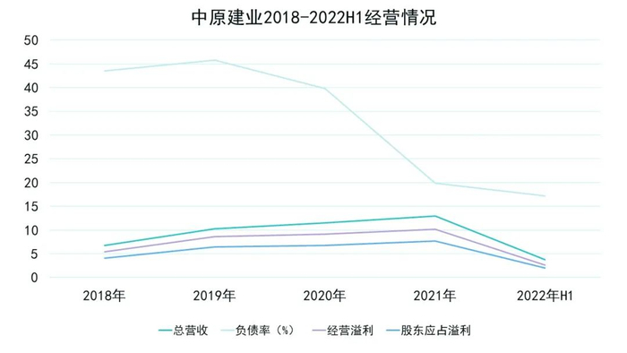 数据来源：企业公告、观点指数整理
