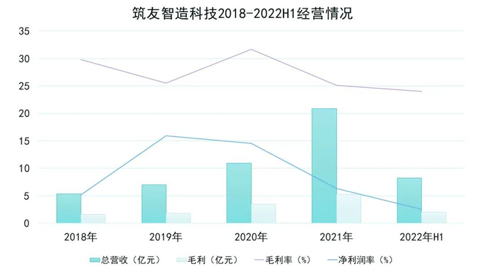 数据来源：企业公告、观点指数整理