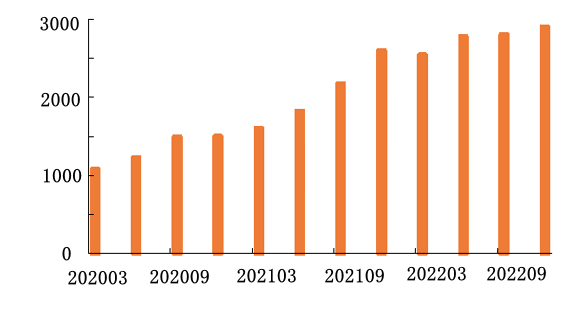 数据来源：长城证券