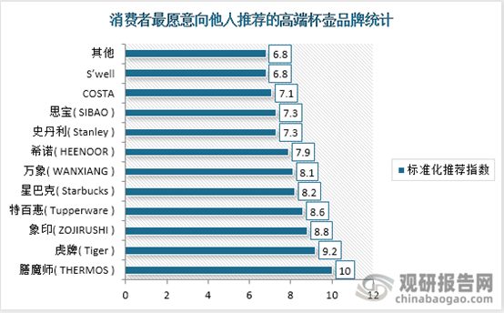 来源：观研报告网