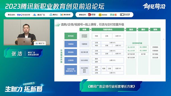 　　腾讯广告高级运营经理 张浩