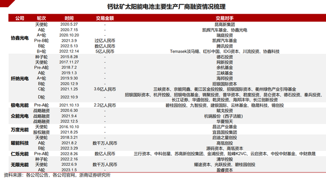 （来源：浙商证券）