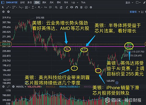 美银分析师发表观点与英伟达股价走势图