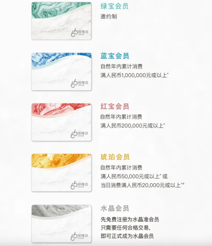 图为恒隆各会员等级消费门槛