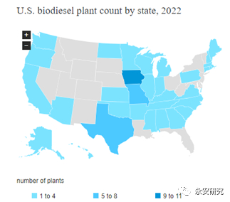 图表来源：EIA，USDA