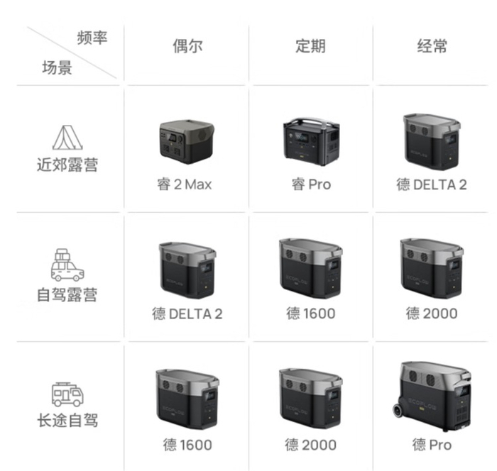  正浩EcoFlow 图源：正浩