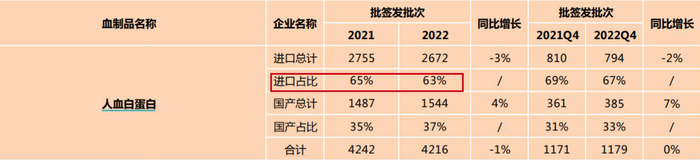 资料来源：医药魔方，中检院，西南证券