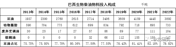 数据来源：USDAFAS，ANP