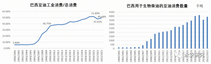 数据来源：USDAPSD-online