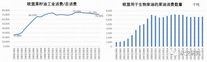 数据来源：USDAPSD-online