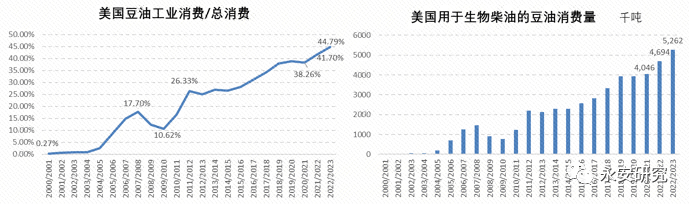数据来源:PSD-online