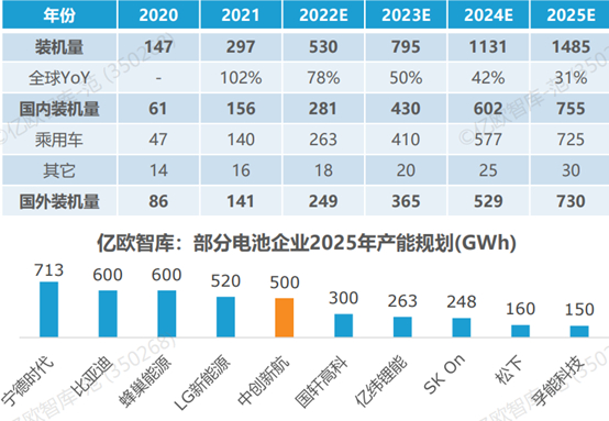 来源：亿欧智库