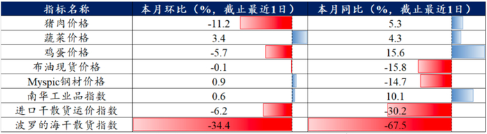 数据来源：wind、兴业研究