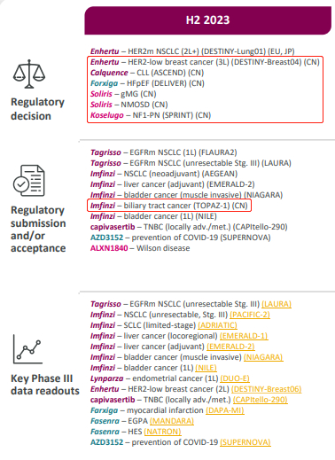截图来自：阿斯利康财报