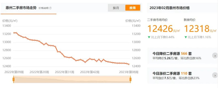 数据来源：诸葛找房