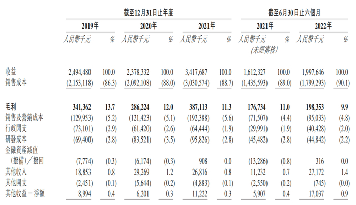 绿源销售及研发成本 图片来源：绿源招股书