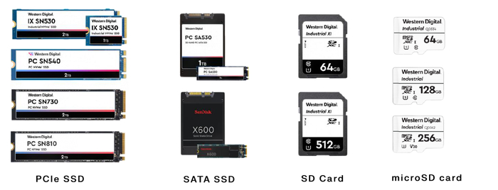 西部数据工业级可插拔式存储产品