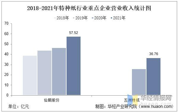 数据来源：公司年报，华经产业研究院整理
